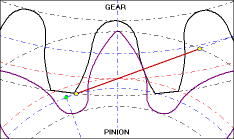 Camnetics GearTrax for Solidworks v2006.144.534