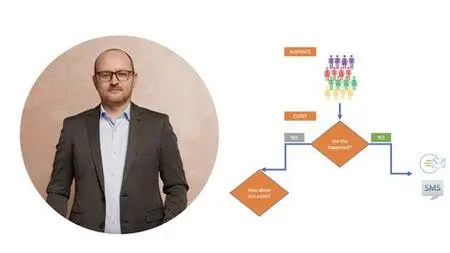 Mastering Eloqua Orchestration: From Basics To Practice