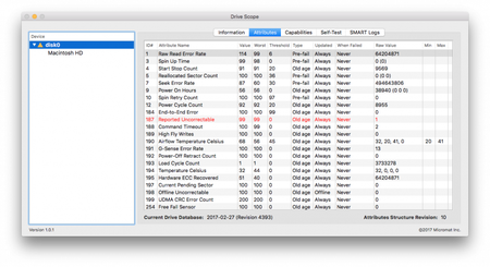 Micromat Drive Scope 1.2.21 macOS