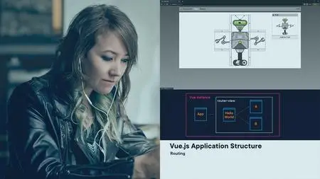 Vue 3 Fundamentals