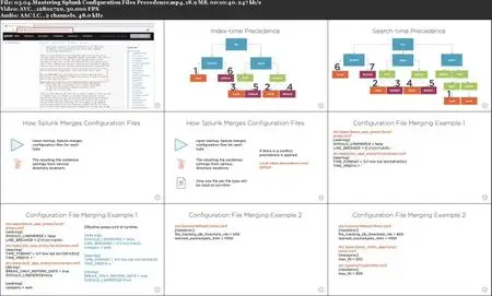 Splunk Enterprise Administration: Working with Configuration Files and Indexes