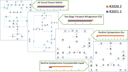 AVL eSuite 2021 R1