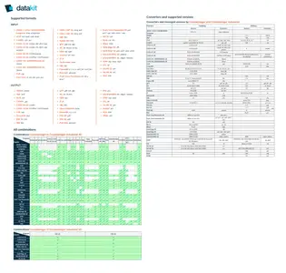 DATAKIT CrossManager 2025.3 (build 2025-07-02)