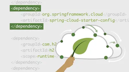 Spring Cloud: Cloud-Native Architecture and Distributed Systems