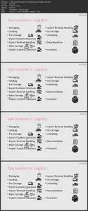 Logistics and Supply Chain Management : Incoterms 2020