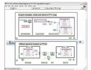 Wind River VxWorks RTOS