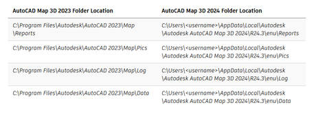 Autodesk AutoCAD Map 3D 2024 with Offline Help