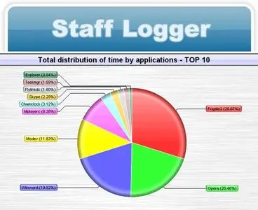 Stafflogger 2.2.0.350