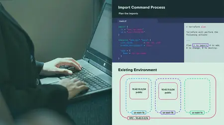 Terraform Deep Dive