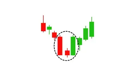 The Beginner'S Visual Guide To Candlestick Patterns