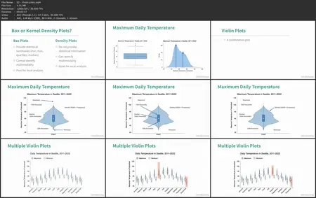 Advanced Data Visualizations: 12 Uncommon Plot Types and How to Use Them