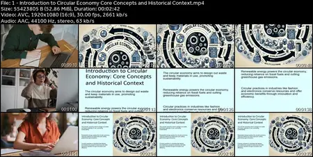 Circular Economy Ultimate Guide: Profits, Planet & People