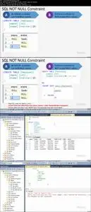 Mastering SQL Query With SQL Server (8/2020)