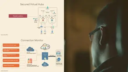 Microsoft Azure Network Engineer: Secure and Monitor Networks