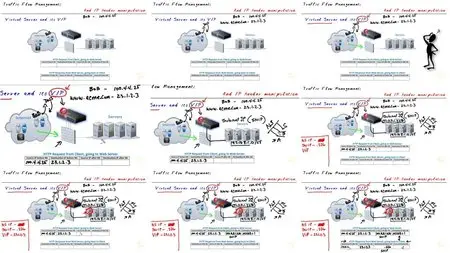 CBT Nuggets - Citrix NetScaler 10.5 1Y0-253