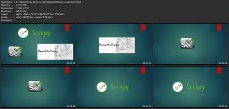 Fundamentos De Web Scraping Con Proyectos Usando Python