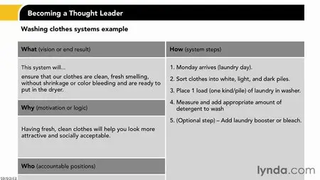 Becoming a Thought Leader