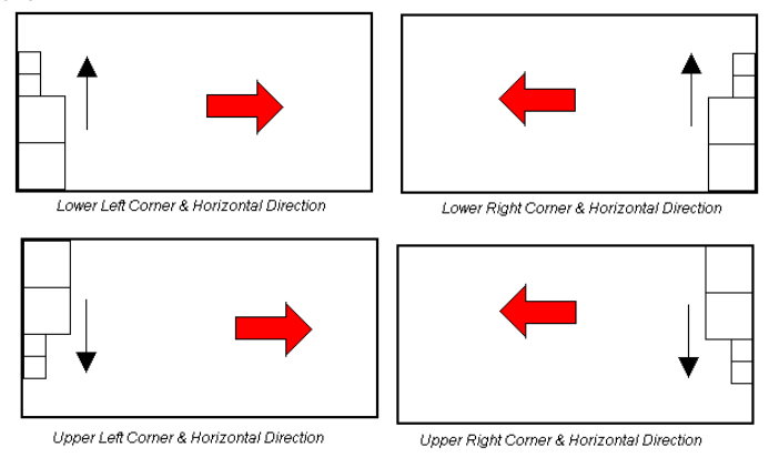 Geometric NestingWorks 2021 SP1