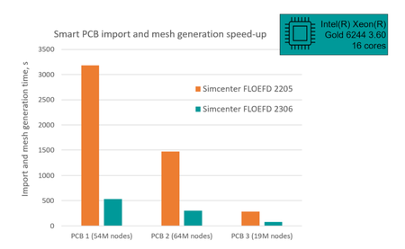 Siemens Simcenter FloEFD 2306.0.0 v6096 for Siemens NX or Simcenter 3D