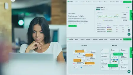 Wrike for Project Management