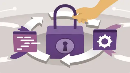 DevSecOps – Grundlagen