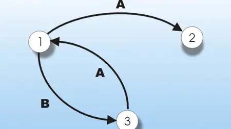 RTL Finite State Machines in System Verilog