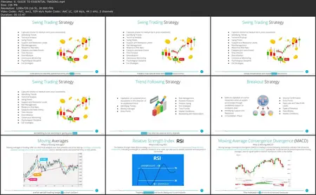 The Basics of Trading and Trading Psychology