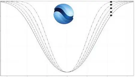 Six Sigma Statistics with Minitab: One Sample t-Test