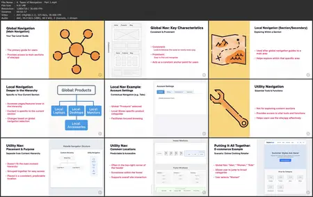 UX Concepts: Information Architecture