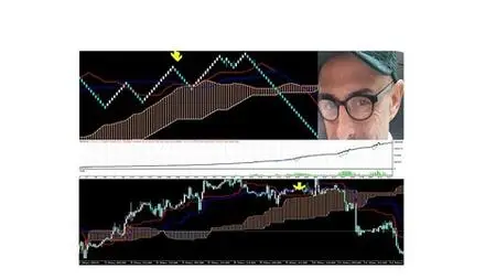 Learn Successful Forex Trading Auto And Mnual