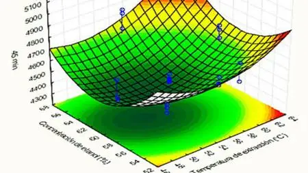 (DOE) Design of Experiement in Pharmaceutical Development