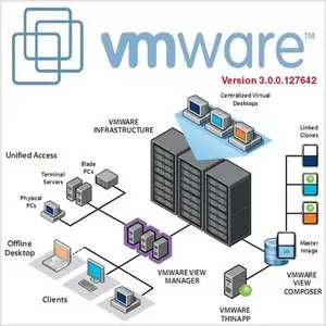 VMWare View 3.0.0.127642