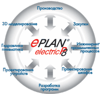 Eplan Electric P8 1.9.11 (2010)