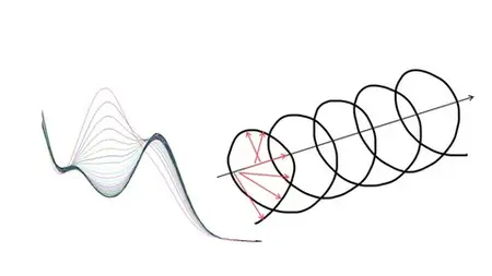 Uv-Visible Spectroscopy And Circular Dichroism Spectroscopy