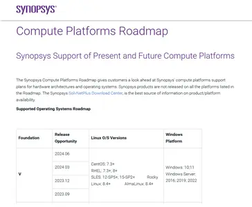 Synopsys VC Static vV-2023.12