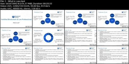 Application of Blockchain in Legal Industry