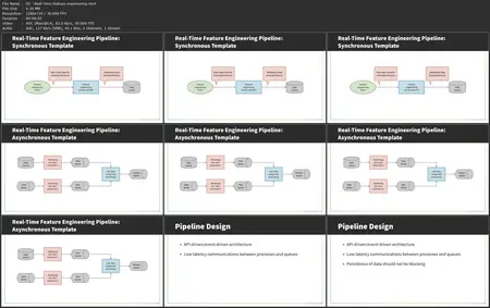 Advanced Data Processing: Batch, Real-Time, and Cloud Architectures for AI