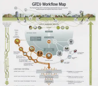 GTD - Workflow Map