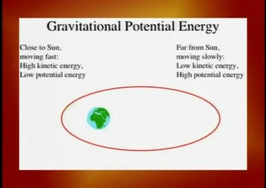 Physics in Your Life [repost]