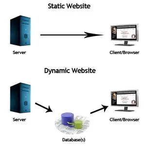 Static Looking URLs for Dynamic Website [repost]