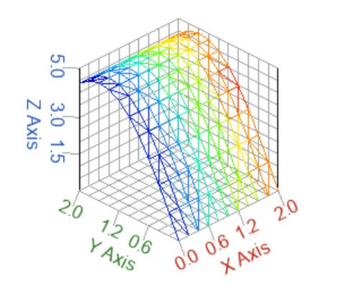 Altair Compose 2023.0