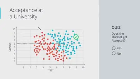Deep Learning Foundation Nanodegree v1.0.0