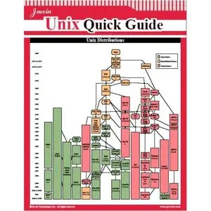 Unix Quick Guide