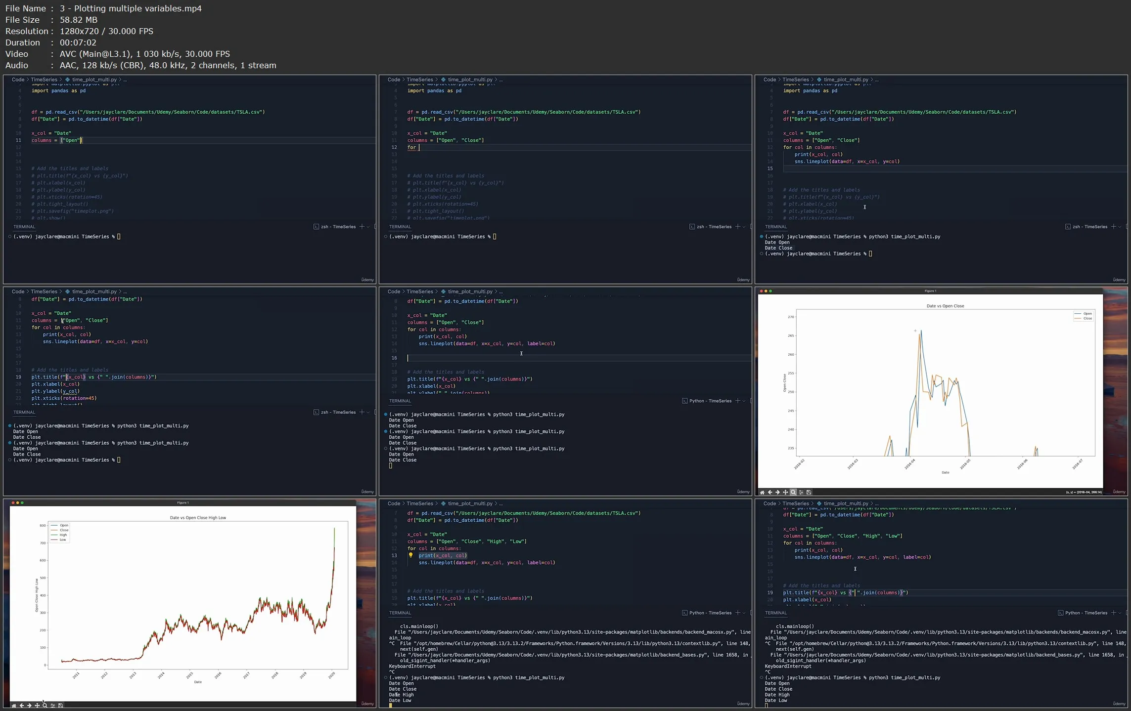Data Visualization Made Easy with Seaborn and Python