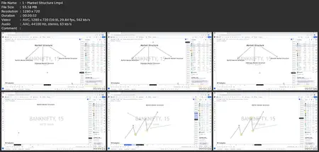 Banknifty Option Buying: Trading In Fbt Zones[No Indicators]