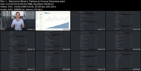 Tableau A-Z: Hands-On Tableau Training for Data Science