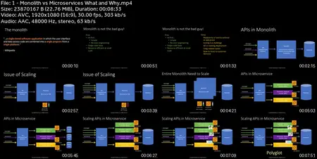 Rocking System Design