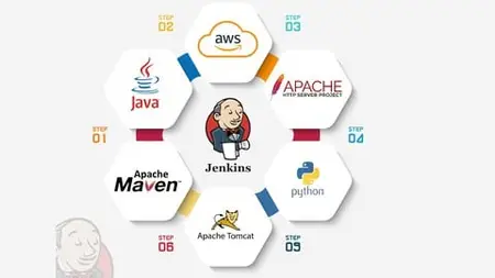 Mastering Jenkins: Building Continuous Integration Pipelines