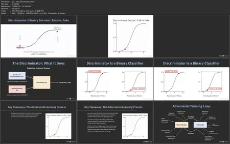 Introduction to Generative Adversarial Networks (GANs) [Released: 8/19/2025]