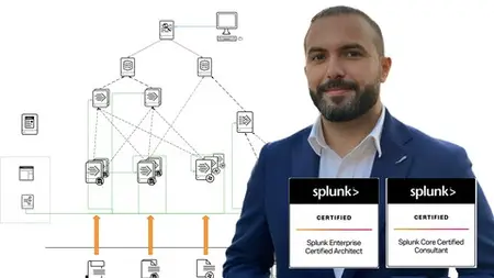 Complete Splunk Enterprise Certified Admin Course (New)